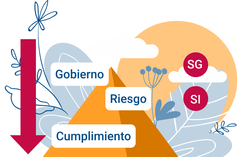 Metodología GRC: Gobernanza riegso cumplimiento